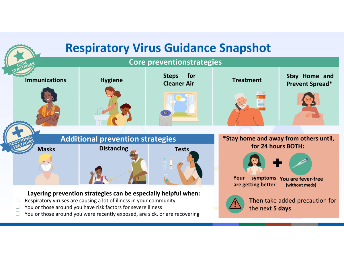 Respiratory Virus Guidance