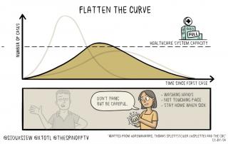 Flatten the curve graphic